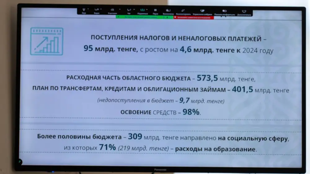 В ВКО на XXVIII сессии маслихата отметили положительную динамику развития региона (3)