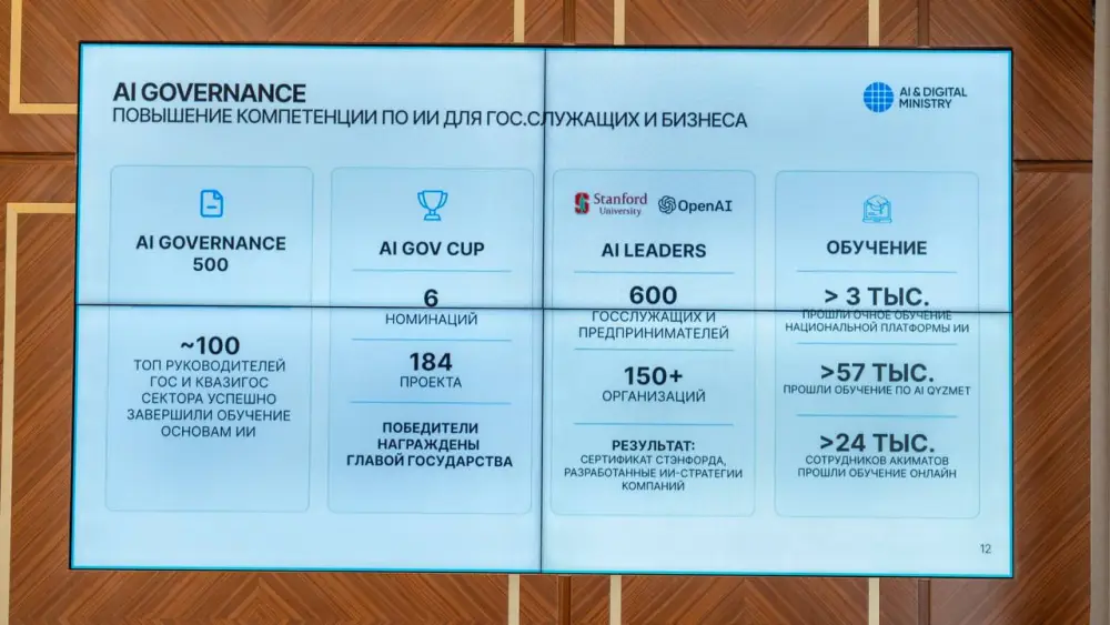 В ВКО в образовании и ЖКХ активно внедряются цифровые технологии (2)