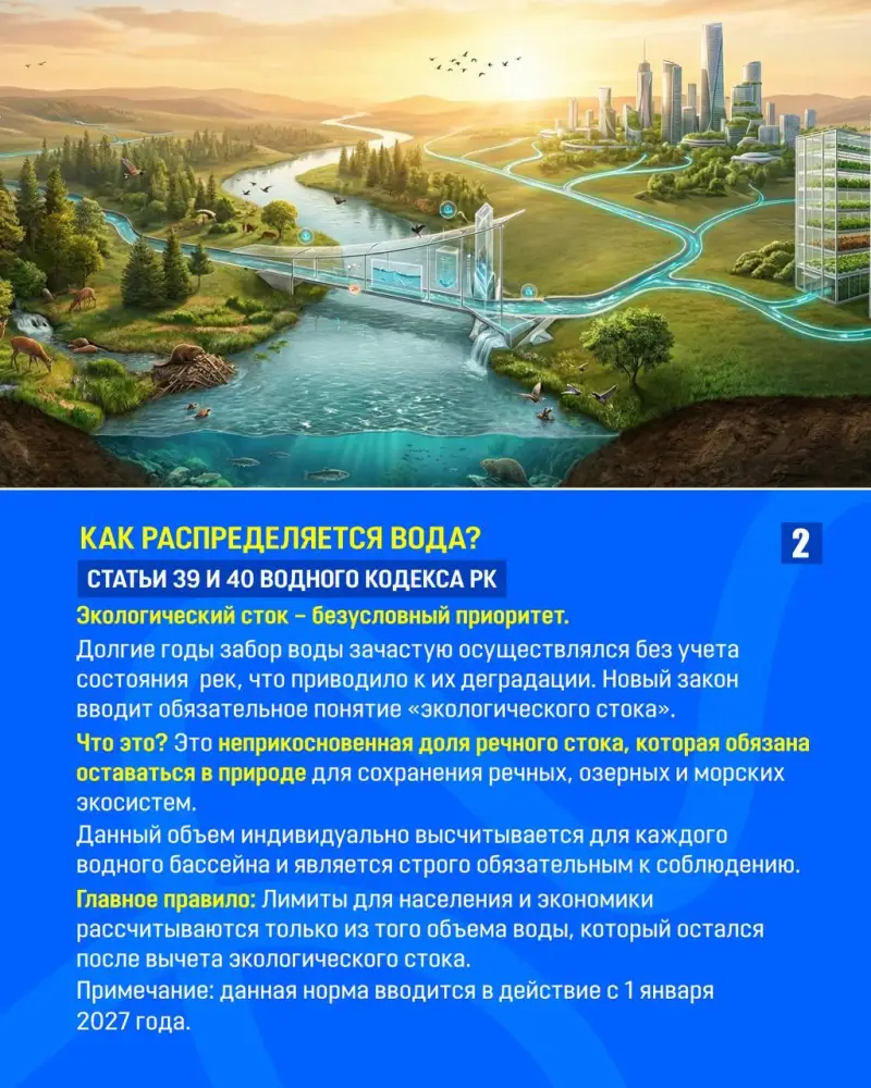 ЗАКОН И ПОРЯДОК. Учет и распределение воды: как работает система лимитов (2)