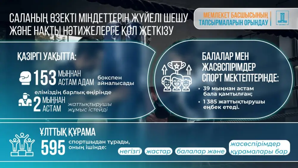 Правительство утвердило Концепцию развития бокса на 2026–2030 годы (2)