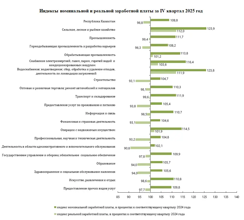 Заработная плата за IV квартал 2025 года (2)
