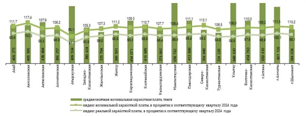 Заработная плата за IV квартал 2025 года (3)