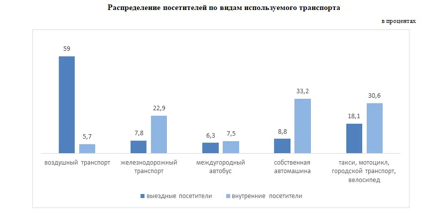 О расходах домашних хозяйств на поездки в Республике Казахстан (3)