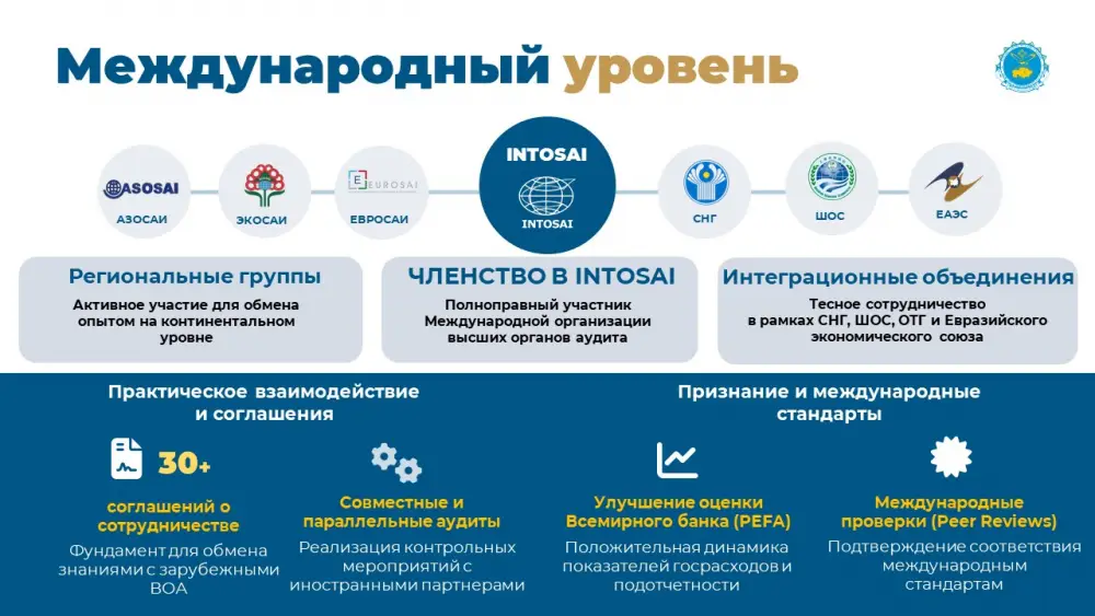 Высшая аудиторская палата Казахстана: 30 лет на страже бюджетного порядка (5)