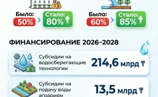 Стимулирование рационального водопользования в условиях сезонного роста потребления воды
