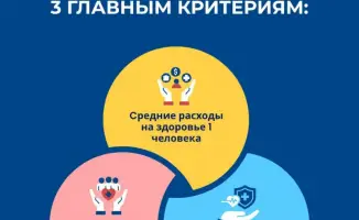 Казахстанцы платят меньше за медицину в регионе