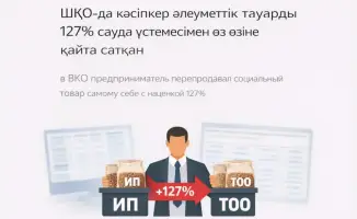 В ВКО выявлен случай перепродажи социальных товаров с высокой наценкой, что ставит под угрозу доступность необходимых товаров для населения.