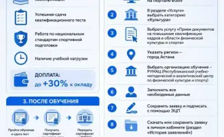 Тренеры ДЮСШ могут получить до 30% доплаты к зарплате: подробности от Министерства туризма и спорта РК