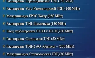 Модернизация электростанций в рамках нацпроекта: влияние на энергетическую инфраструктуру и развитие регионов