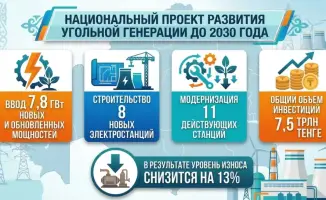 Казахстан запустит строительство 8 новых электростанций для увеличения мощностей угольной генерации