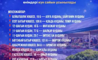 Доступность сельскохозяйственной продукции по сниженным ценам в Актобе