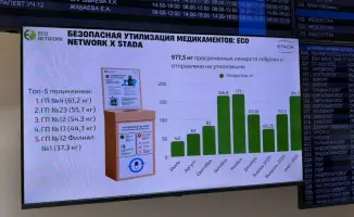 В Алматы успешно завершилась акция по сбору просроченных лекарств, собравшая 977 килограммов медикаментов