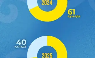 Спортивные объекты в сельской местности 2025 года