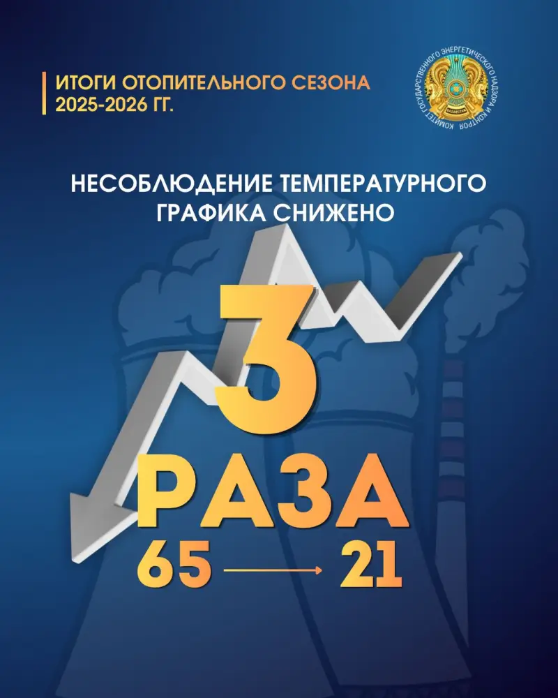 По итогам ОЗП число технологических нарушений на электростанциях снизилось на 15% (3)