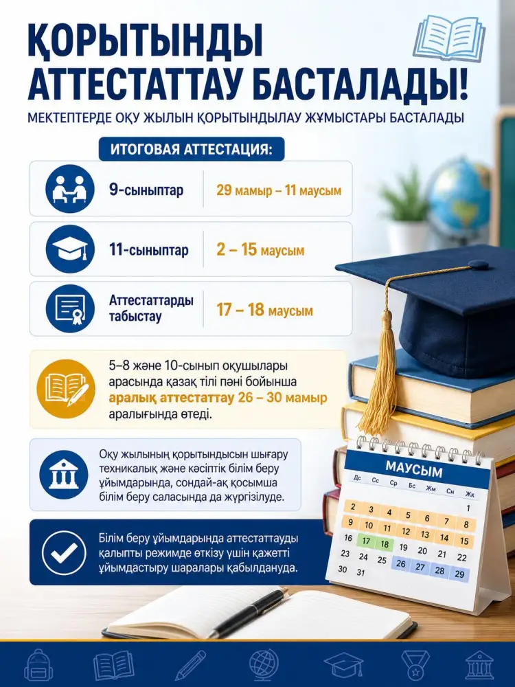 В школах стартует итоговая аттестация: выпускники сдадут экзамены до середины июня (2)