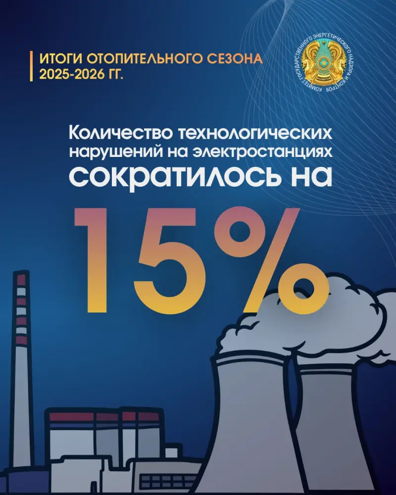 По итогам ОЗП число технологических нарушений на электростанциях снизилось на 15% (8)