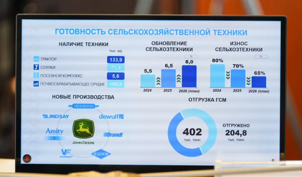 В ВКО посевные работы запланировано провести на 630 тысяч га земли (4)