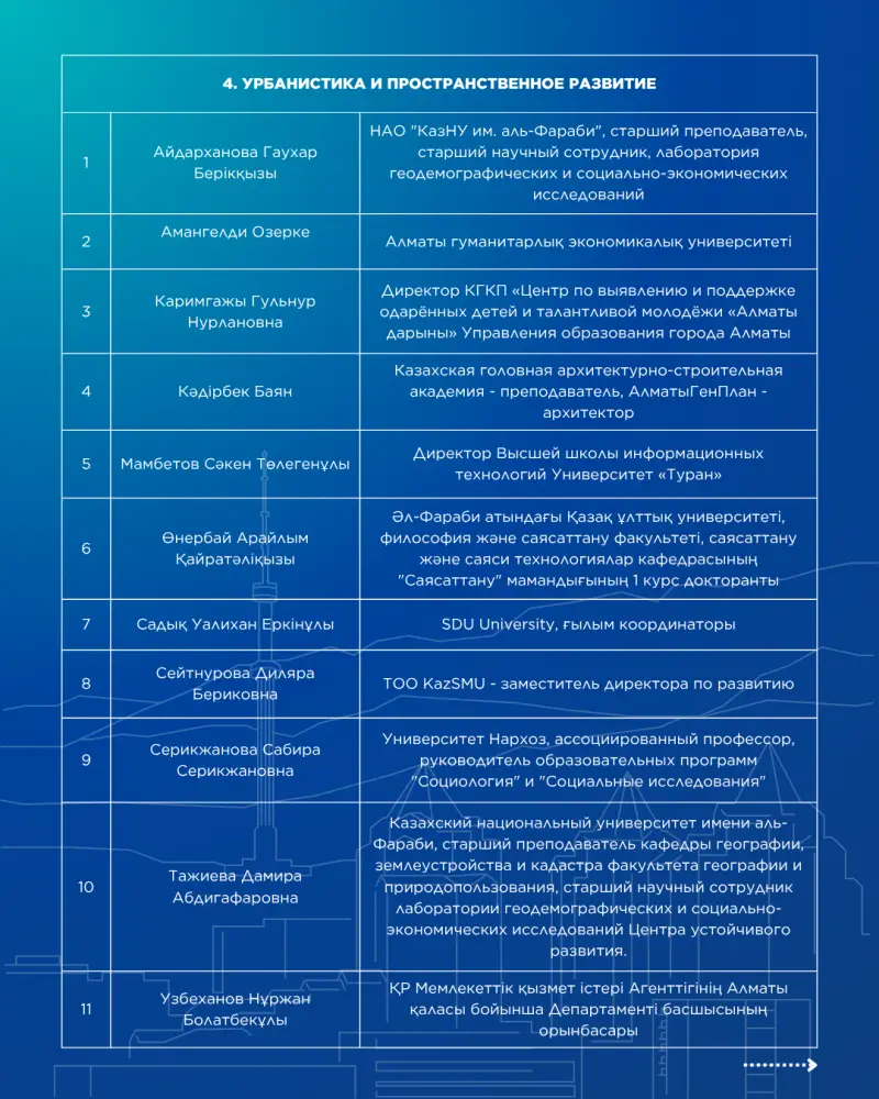 Определены финалисты проекта «Школа аналитики. Алматы» (7)