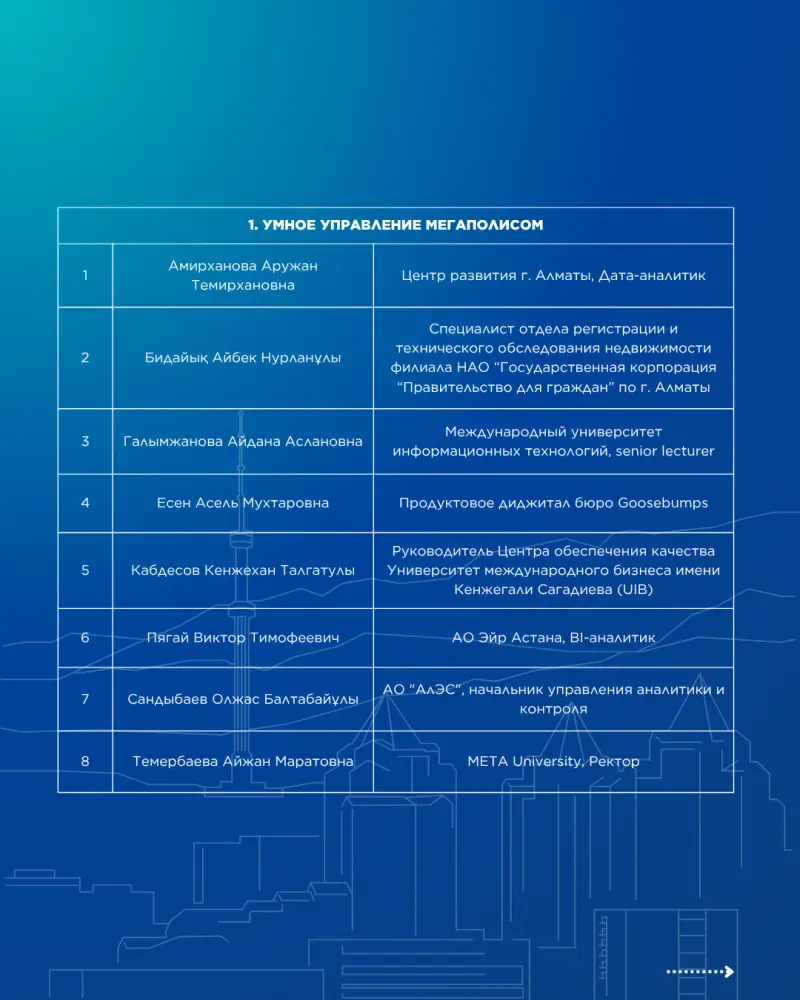 Определены финалисты проекта «Школа аналитики. Алматы» (3)