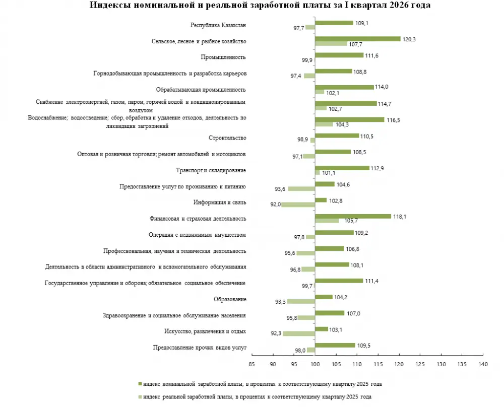 Заработная плата за I квартал 2026 года (2)