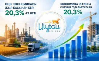 Социальные изменения в регионе: рост экономики на 20,3% открывает новые возможности для жителей