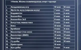 Министерство устанавливает минимальный возраст для участия в спортивных соревнованиях с целью защиты здоровья детей