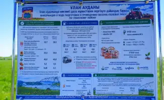 Современные агротехнологии и орошение в Восточно-Казахстанской области: взгляд на инновации в сельском хозяйстве