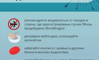 Эбола: на грани риска — что нужно знать перед путешествием