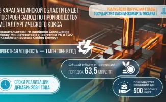 Караганда закладывает фундамент для металлургической мечты: новый завод по производству кокса в 2029 году
