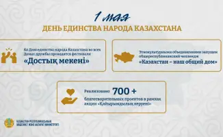 1 мая – Симфония единства: как казахстанцы создают гармонию среди различий