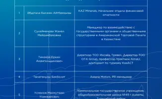 В Алматы определены 65 финалистов проекта «Школа аналитики», которые будут обучаться разработке решений для города