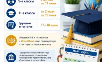 Итоговая аттестация в российских школах: экзамены для выпускников начнутся в конце мая