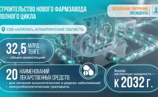 Фармацевтический мост в будущее: Казахстан строит завод за 32,5 млрд тенге