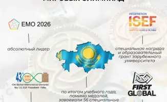 Казахстанские школьники завоевали 1 026 медалей на международных олимпиадах и конкурсах в 2025-2026 учебном году