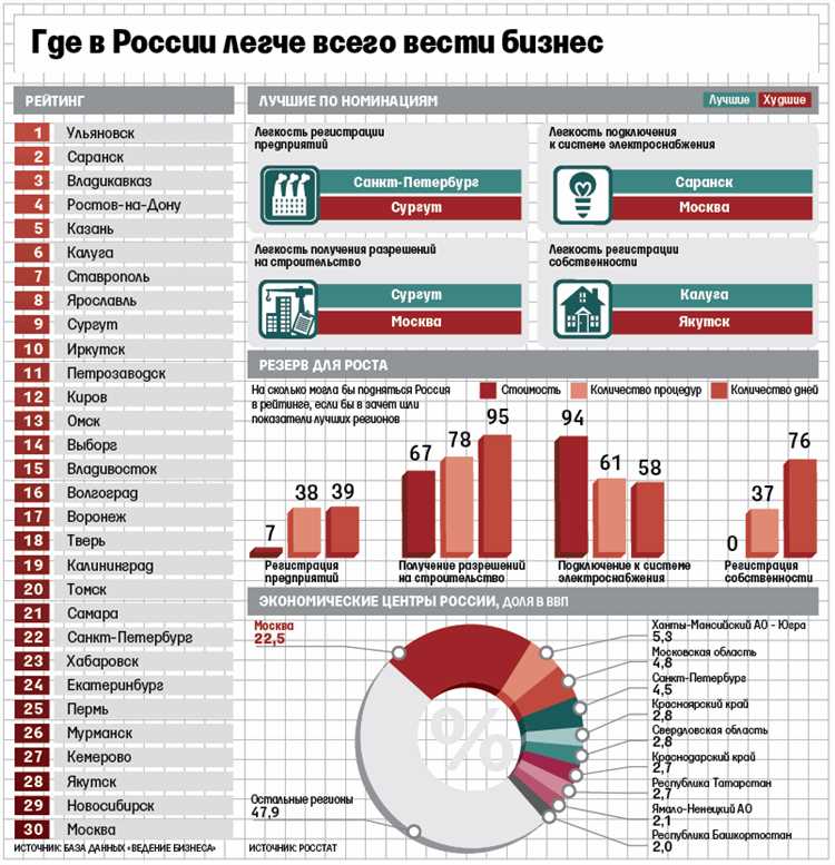Организация мобильных торговых точек на сельскохозяйственных рынках