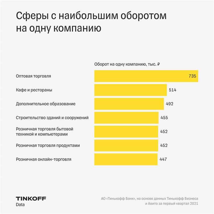 5 прибыльных идей для бизнеса в регионах Казахстана