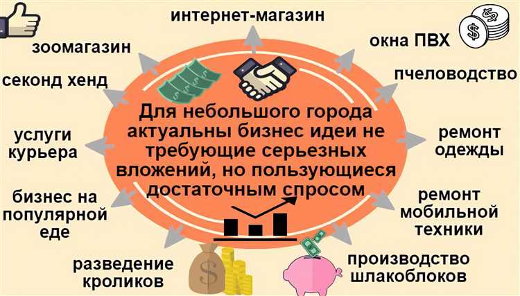 Популярные ниши и идеи для старта