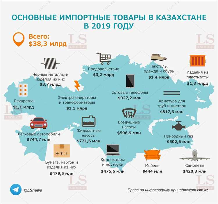 Изучение налоговых обязательств и преференций в Казахстане