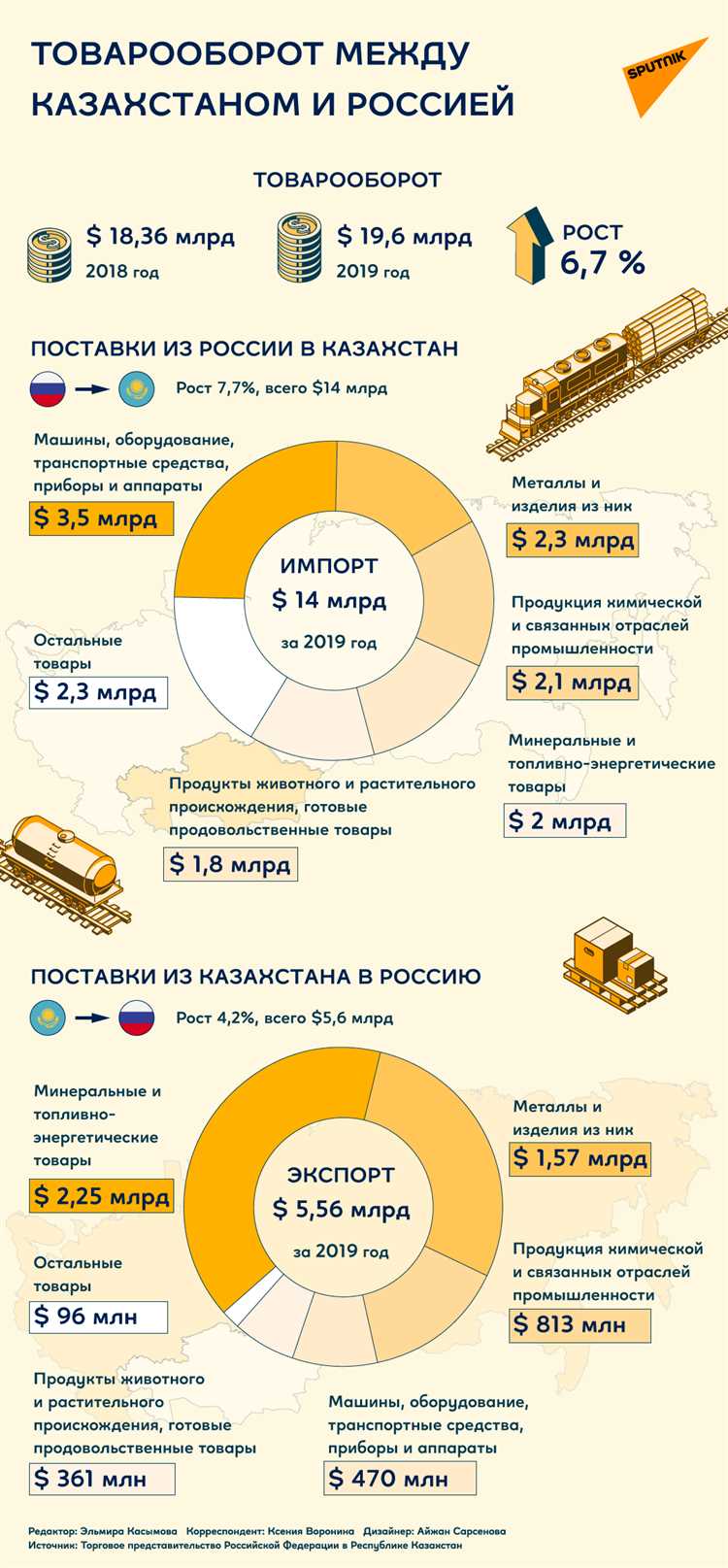Что нужно для выхода на экспорт в Казахстане?