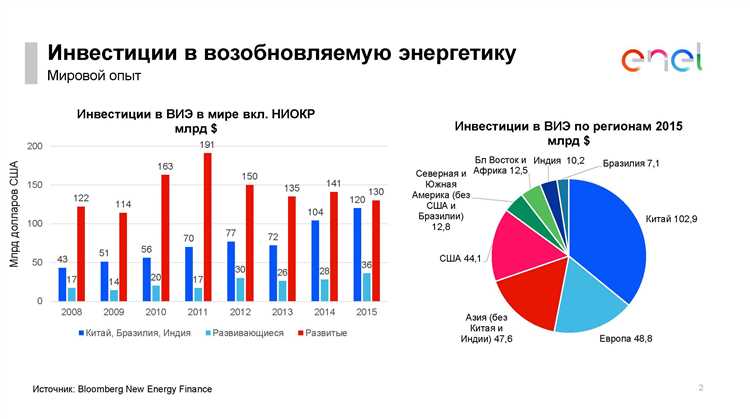 Энергетический сектор: как инвестировать в возобновляемую энергетику?