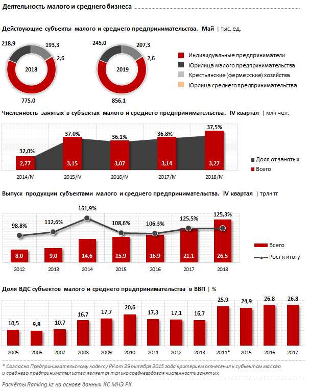 Зеленые финансовые продукты для устойчивого развития