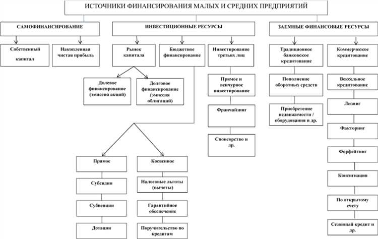 Финансирование крупного бизнеса в Казахстане: доступные инструменты