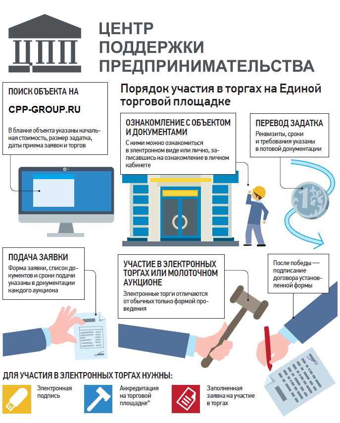 Формирование команды: подбор специалистов и кадровое управление