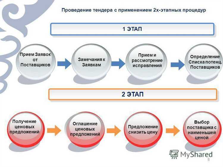 Как создать строительную компанию и выйти на тендеры?