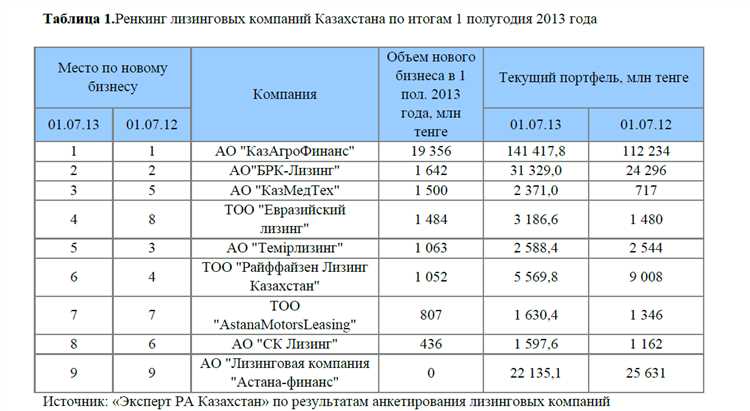 Как зарегистрировать крупный бизнес в Казахстане?