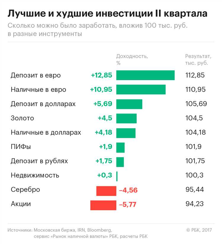Какой бизнес с вложениями до 10 млн тенге самый выгодный?