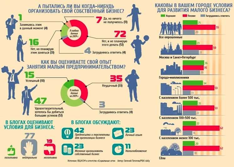Поиск и удержание первых клиентов