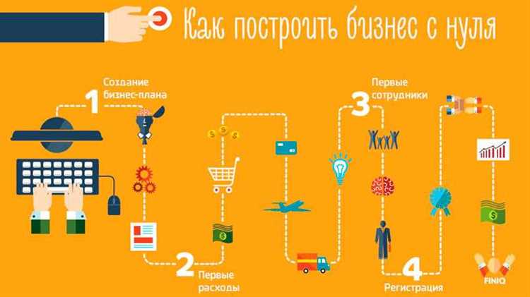 Крупный бизнес с нуля: как начать в Казахстане?