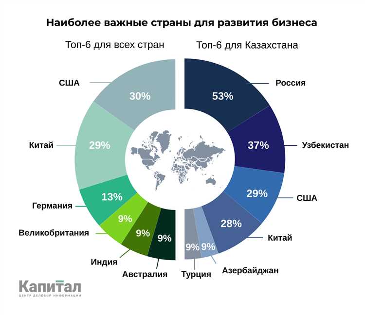Роль энергетического сектора в экономике Казахстана