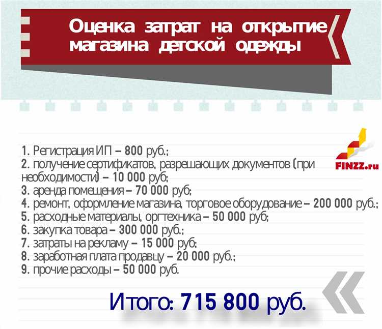 Разработка бизнес-плана и финансовой модели